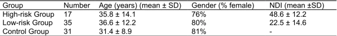Table 1. The demographic and characteristics of participant groups
