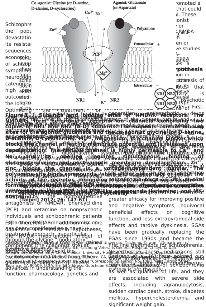 Figure 1.  Subunits   and   binding   sites   of   NMDAR   receptors.   The NMDARs   form   heteromeric   receptor-ion   channels   comprising   two copies of NR1 and NR2 (A-D) subunits