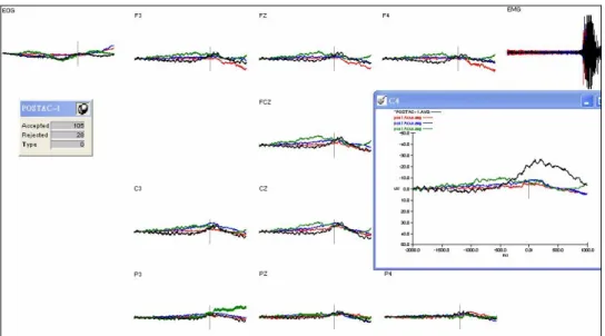 Fig. 4.2. MRCPs during acupuncture in four PD patients 