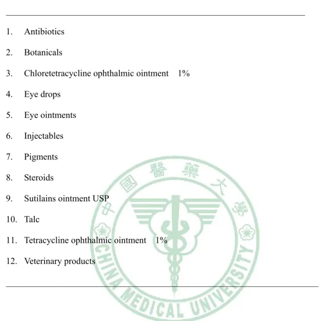 表 1-7 美國 FDA 核可之藥物照射項目
