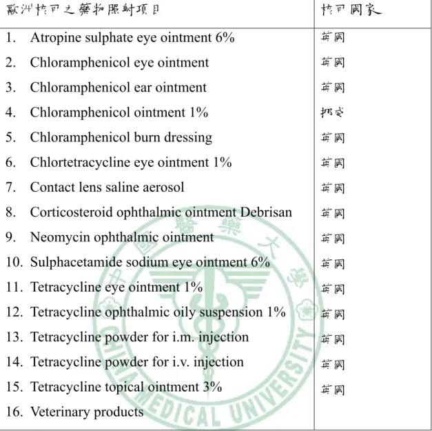 表 1-8  歐洲核可之藥物照射項目 