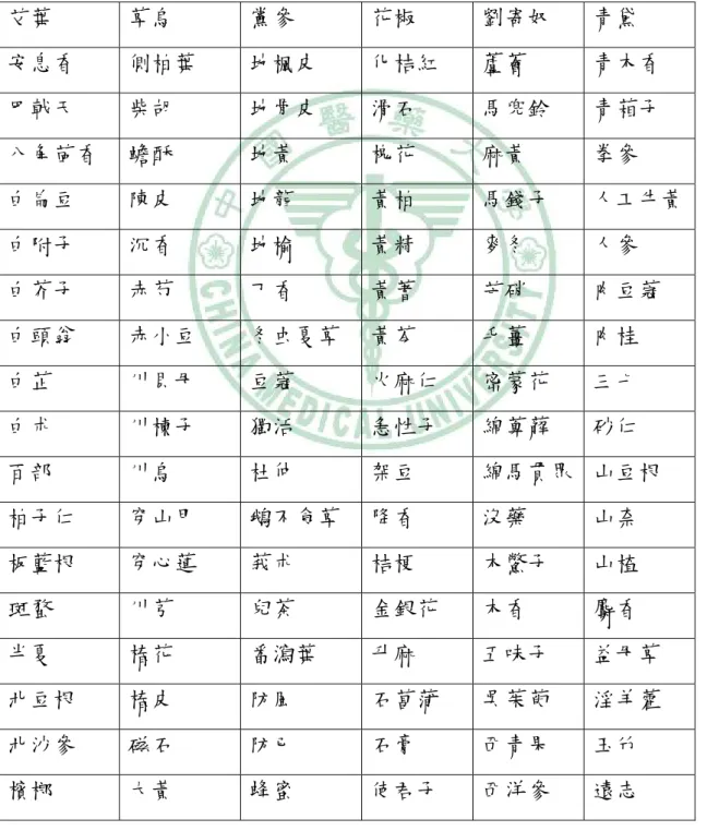 表 1-9 中國大陸核可之中藥照射項目及劑量 