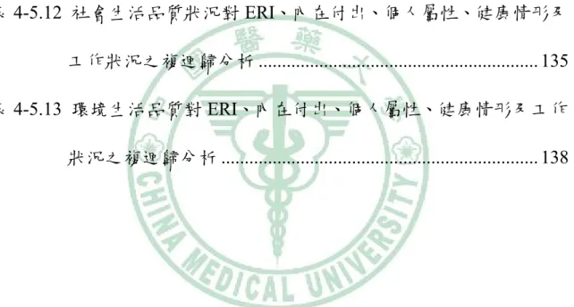 表 4-5.9  總體生活品質狀況對 ERI、內在付出、個人屬性、健康情形及 工作狀況之複迴歸分析 ...........................................................