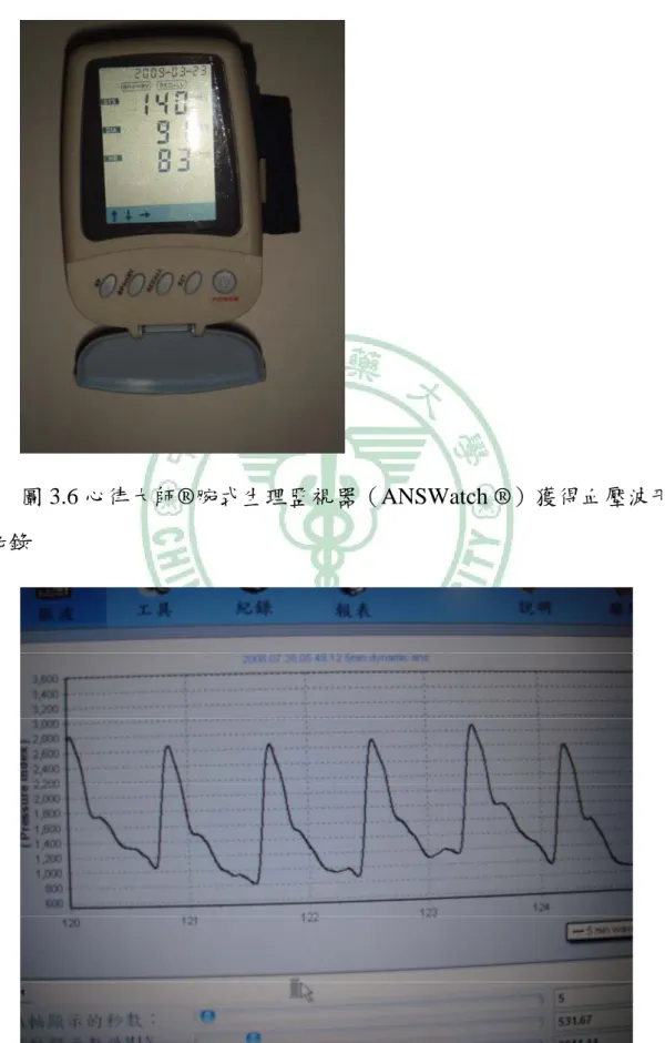 圖 3.5 心律大師®腕式生理監視器（ANSWatch ®）獲得心率、收 缩壓和舒張壓記錄 