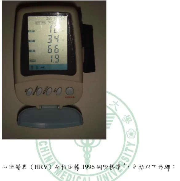 圖 3.7 心律大師®腕式生理監視器（ANSWatch ®）獲得時間和頻 域分析 