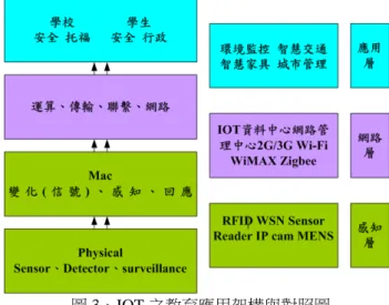 圖 2  佩戴手環式 Tag 開啟 RFID 智慧櫥櫃 