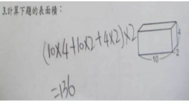 圖 5  學生後測試卷之表面積的基本概念            圖 6  學生後測試卷之表面積的測量概念一  圖7  學生後測試卷之表面積的測量概念二  （二）學生對「長方體表面積」補救教學的感受      從表面積的情意回饋單中，發現學生很喜歡這個操作活動，也都表示對他們的學習有幫助。並且有 些學生認為以前都只是在紙上學習，可是現在可以自己實際操作，對表面積也越來越了解。從上台發表 的活動中，發現可以增加學生的信心和勇氣，並且讓他們印象深刻。從與同學互動討論的過程，可以增 進他們的思考，以及與同學的溝通，