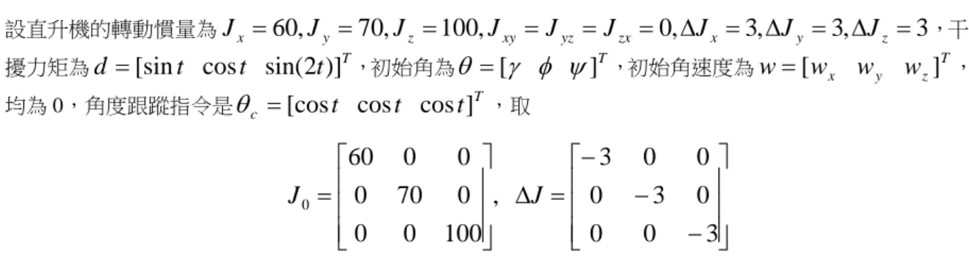 圖 10 滾轉角、偏航角、俯仰角度圖 