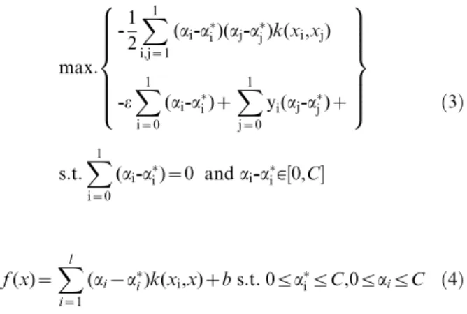 Figure 15. Measured trajectories during MD. (A) Complex, (B) ligand, and (C) total energy during MD