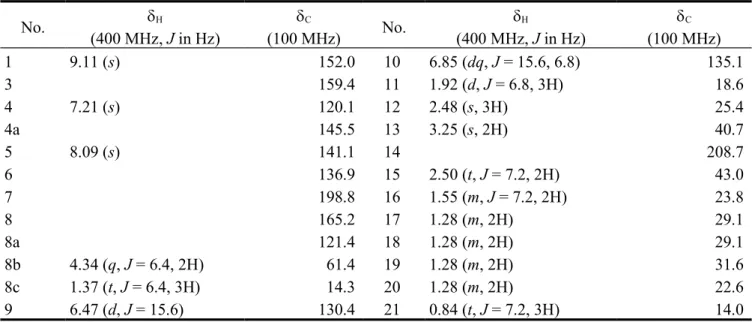 Table 1.  1 H- and  13 C-NMR spectroscopic data of MPA (in CDCl 3 )  a,b .