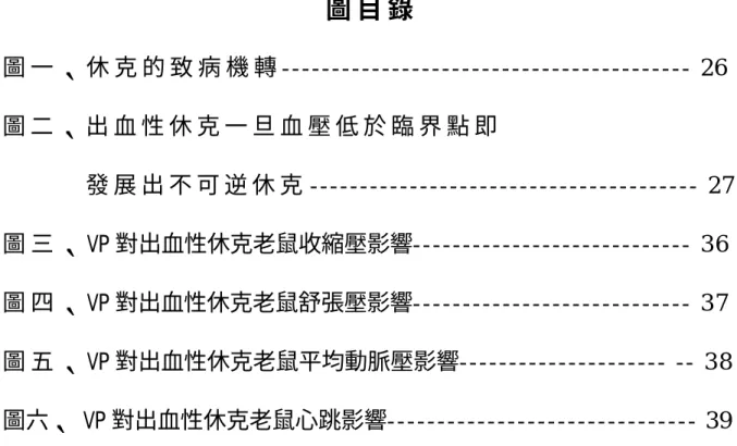 圖 目 錄   圖 一 、 休 克 的 致 病 機 轉 ----------------------------------------- 26  圖 二 、 出 血 性 休 克 一 旦 血 壓 低 於 臨 界 點 即   發 展 出 不 可 逆 休 克 --------------------------------------- 27  圖 三 、 VP 對出血性休克老鼠收縮壓影響----------------------------  3 6  圖 四 、 VP 對出血性休克老鼠舒張壓影響-----