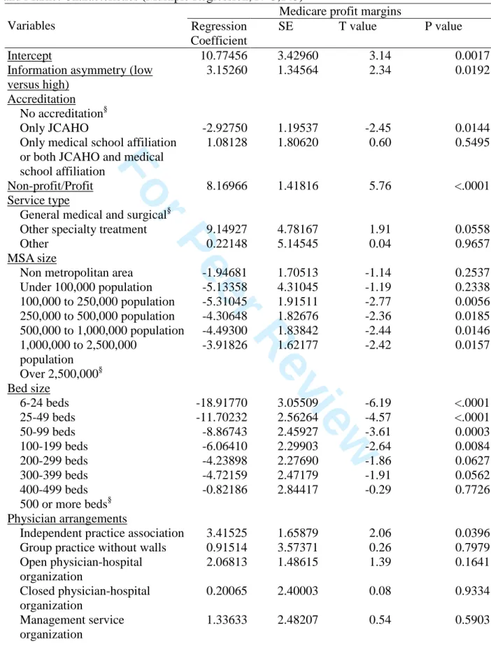Table 2. Effect of Information Asymmetry on Medicare Profit Margins, Controlling for Hospital  and Market Characteristics (Multiple Regression, N=3,143) 