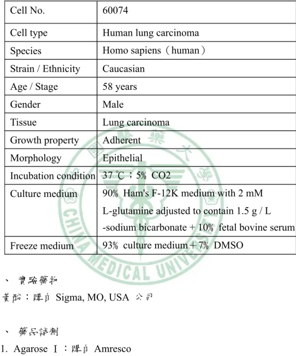 表 4-2：A549 細胞株相關資料 