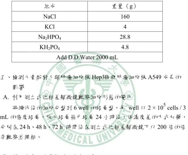 表 4-3：10 倍濃度磷酸鹽緩衝溶液（10X phosphate buffer saline, PBS） 