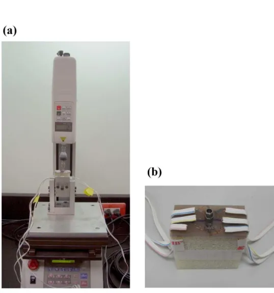 Fig. 3. (a) Application of forces to the top of the implant by a loading machine. (b) Two rosette  strain gauges were attached to the bone surface buccolingually near the implant