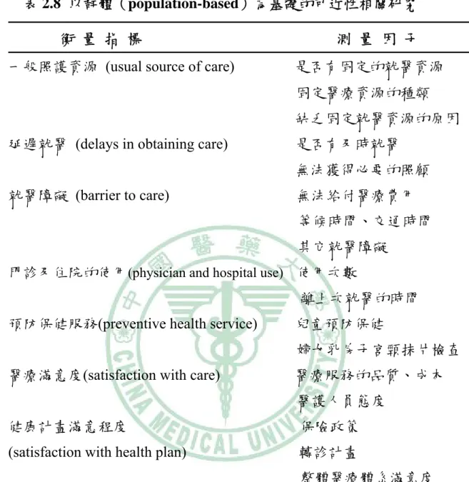 表 2.8  以群體（population-based）為基礎的可近性相關研究 