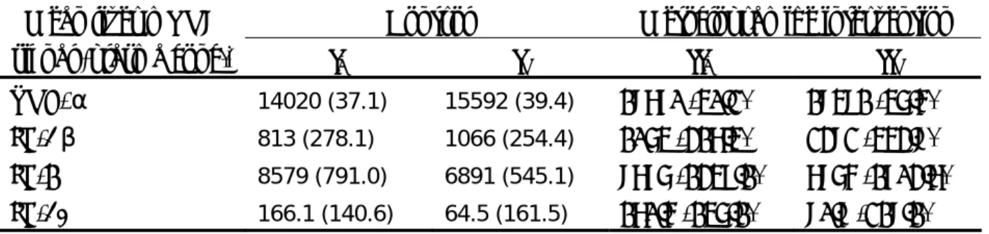 Table 6:  Signal detection Probe set ID I M I F  II M  II F α 1370928_at  P  P  P  P  β 256_at  P P P  IL-6  1387087_at  P P P  IL-10 1387711_at  P  A  P  A 