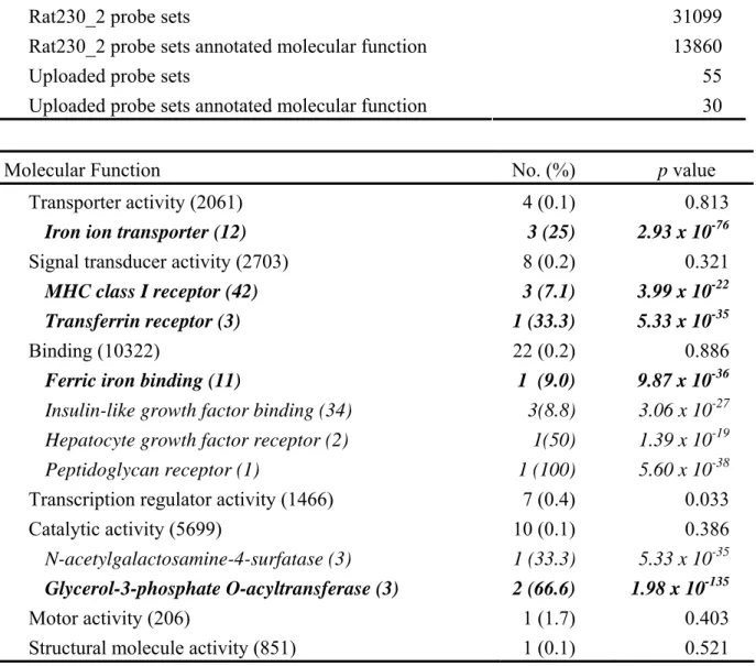 Table 11. The down regulated genes found in metoclopramide intervention vs control g