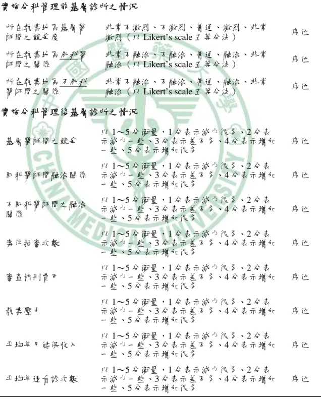 表 3-1、操作型定義（續） 變項名稱  操作型定義  變項屬性 分科管理後 個人 每月 平均看診人次 ≦ 500 、501～1000、1001～1500、1501～2000、2001～2500、2501～3000、≧3001 序位 分科管理後 診所 每月 平均看診人次 ≦ 500 、501～1000、1001～1500、1501～2000、2001～2500、2501～3000、3001～ 3500、3501～4000、4001～4500、 ≧ 4501 序位 實施分科管理前基層診所之情況  所在執業地區