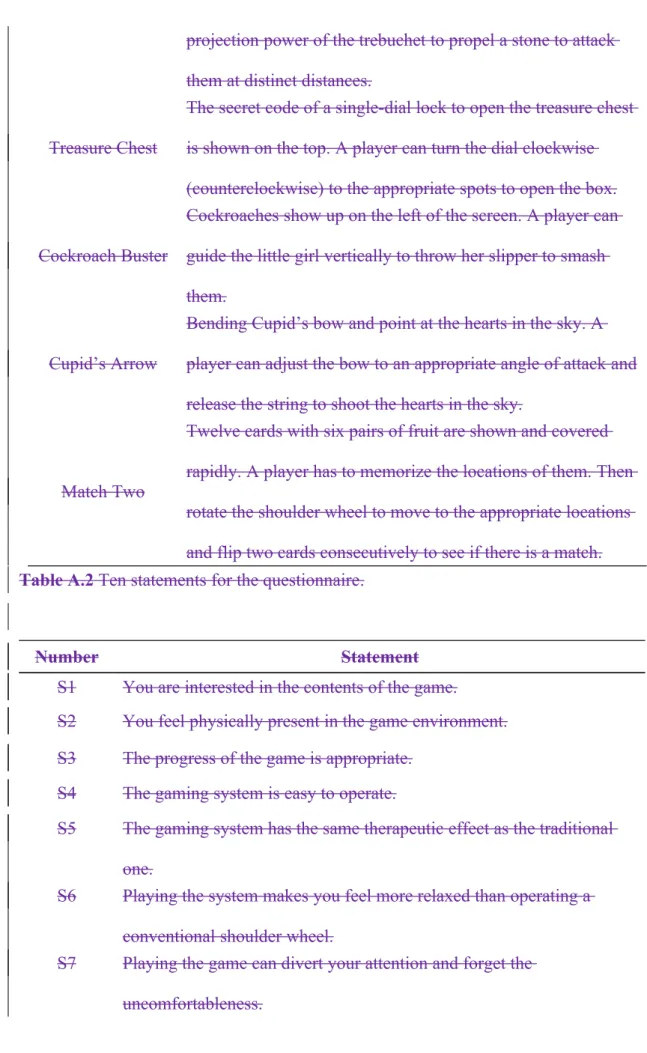 Table A.2 Ten statements for the questionnaire.