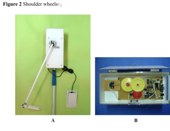 Figure 2 Shoulder wheels: .