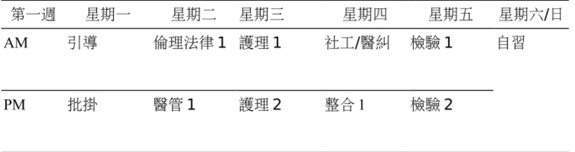 表 1. 醫療體系行政實務之兩週課程表範例