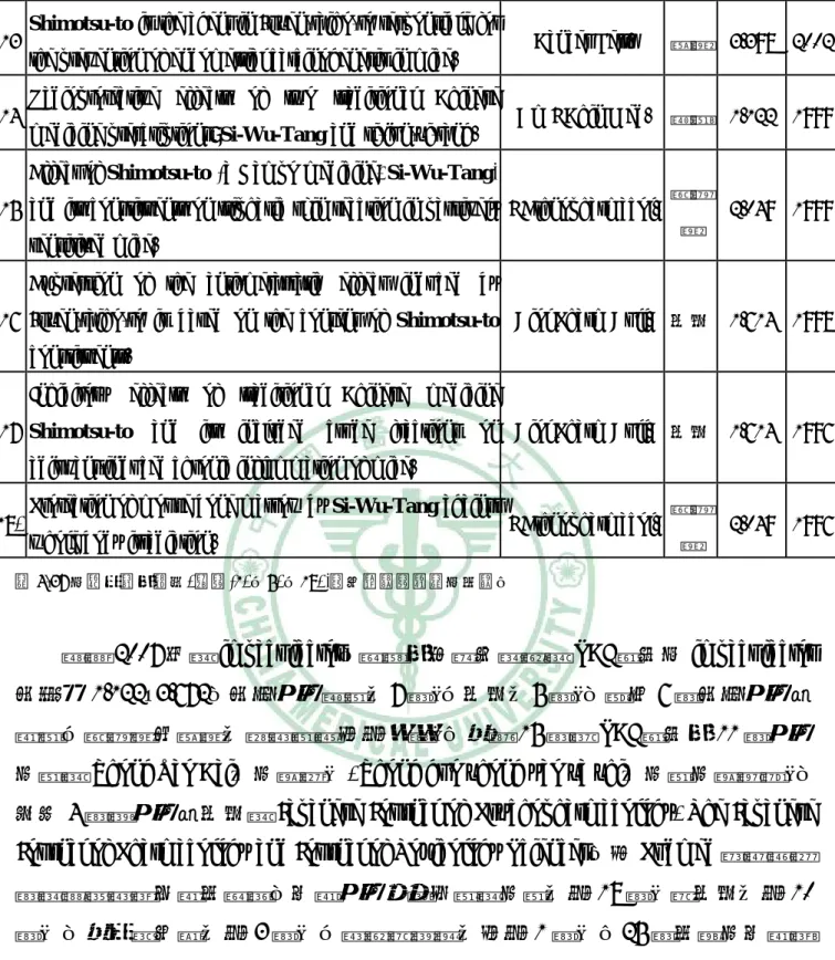 表 4-37 之筆次後有標示*號者(1*、5*、18*)為台灣學者發表之文獻。