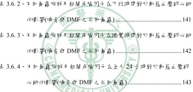表 3.5. 3、不同暴露族群及相關危險因子在睡覺時間對於動態血壓跟心跳 的影響(全部有機溶劑之共同暴露) .........................................