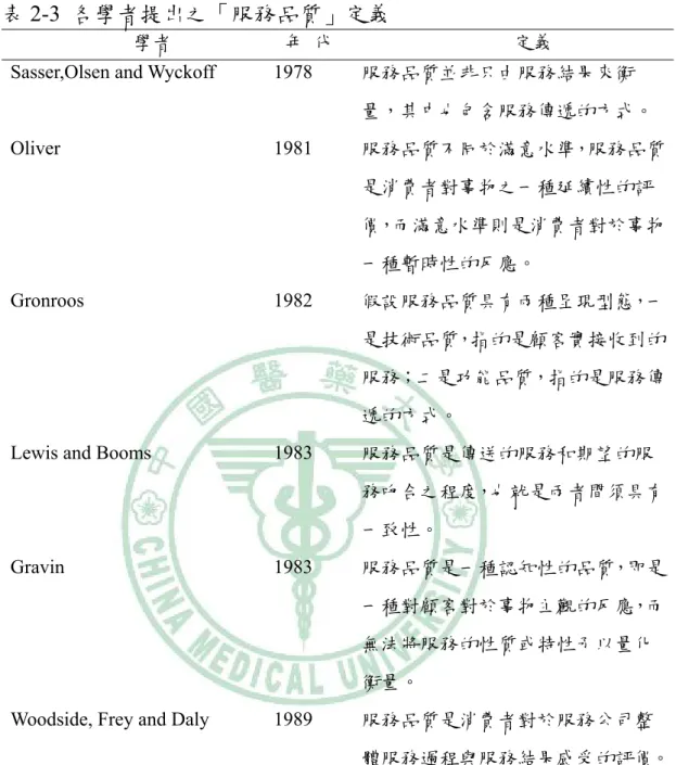 表 2-3  各學者提出之「服務品質」定義 