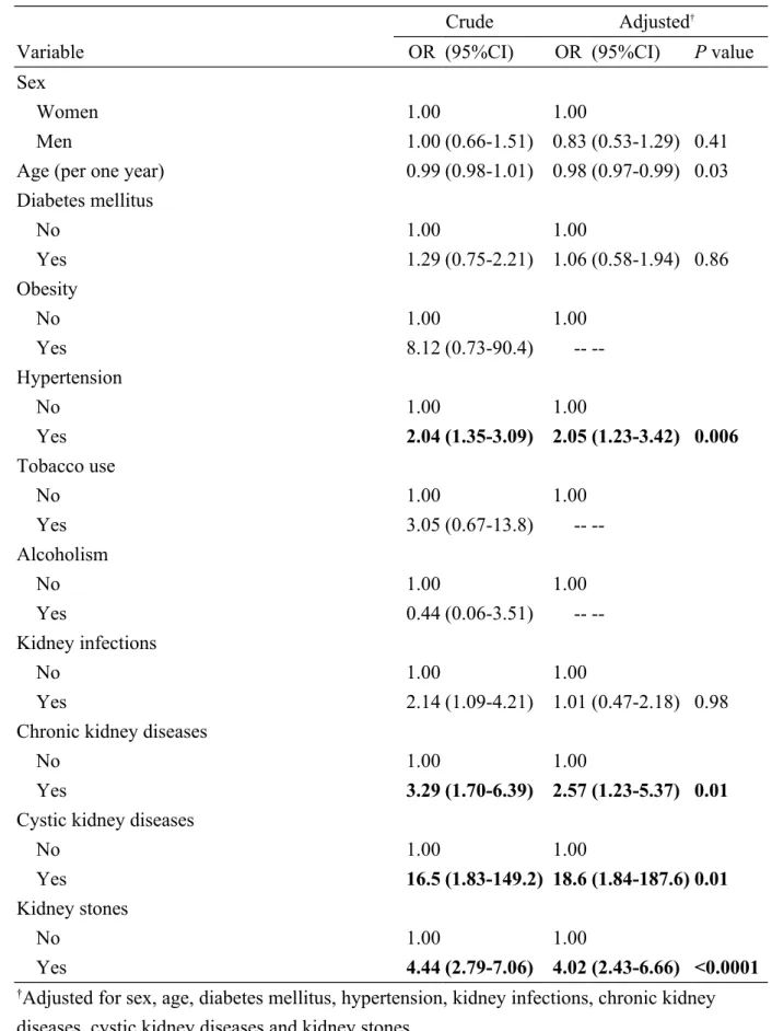 Table 2. Crude and adjusted odds ratios and 95% confidence intervals of kidney cancer  associated with diabetes and covariates  