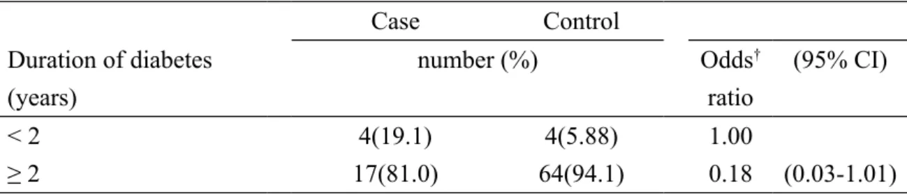 Table 3. Adjusted odds ratios of kidney cancer in relation to duration of diabetes