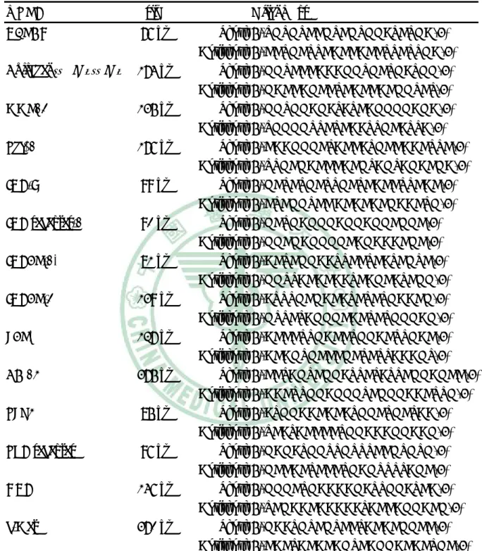 Table 1 Oligonuleotide sequences used in RT-PCR and Real-time PCR* 