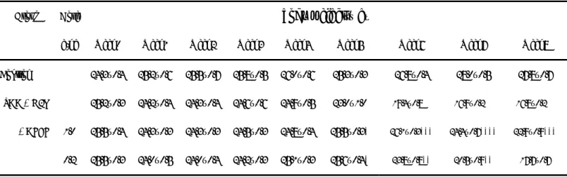 Table 2. The changes of body weight of mice 