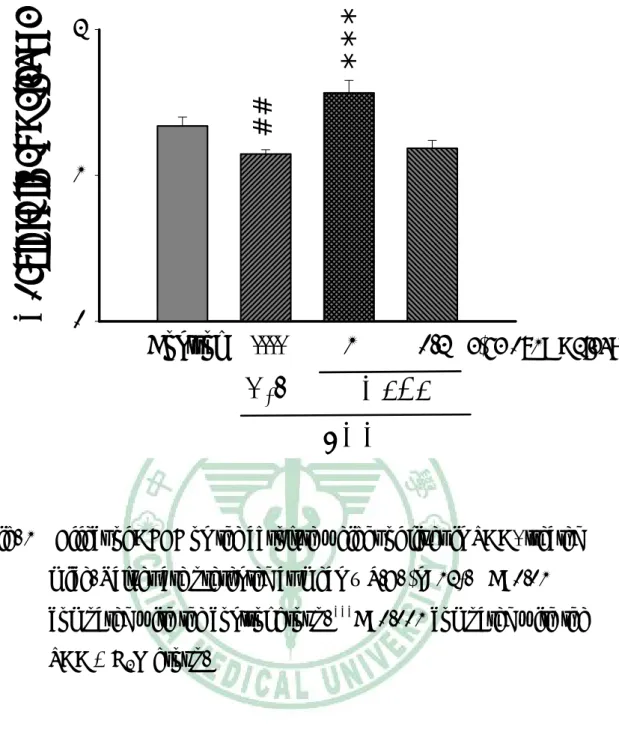 Fig. 1    Effect of AFEF on the absolute weight of liver in TAA- treated  mice. Values are presented as mean ± S.E