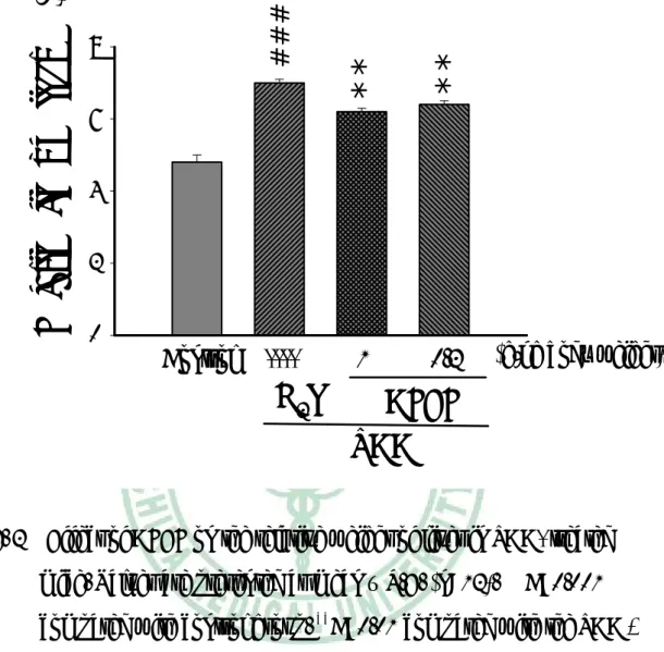 Fig. 2    Effect of AFEF on the relative weight of liver in TAA- treated  mice. Values are presented as mean ± S.E