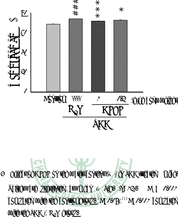 Fig. 3    Effect of AFEF on the water content (﹪) in TAA-treated  mice. 