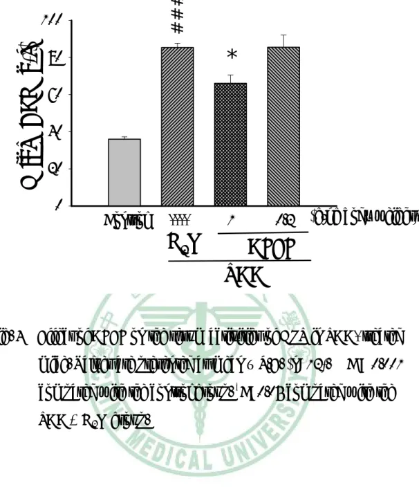 Fig. 4    Effect of AFEF on the serum activities of GPT in TAA- treated  mice. Values are presented as mean ± S.E