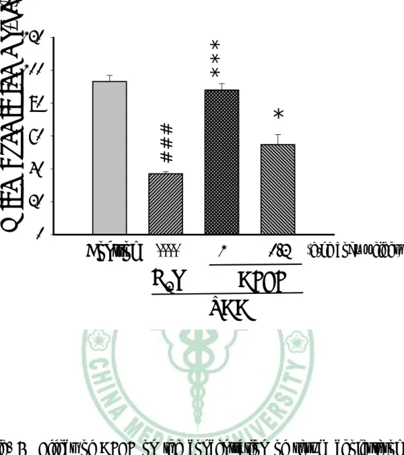 Fig. 5  Effect of AFEF on the concentration of serum cholesterol in  TAA-treated mice