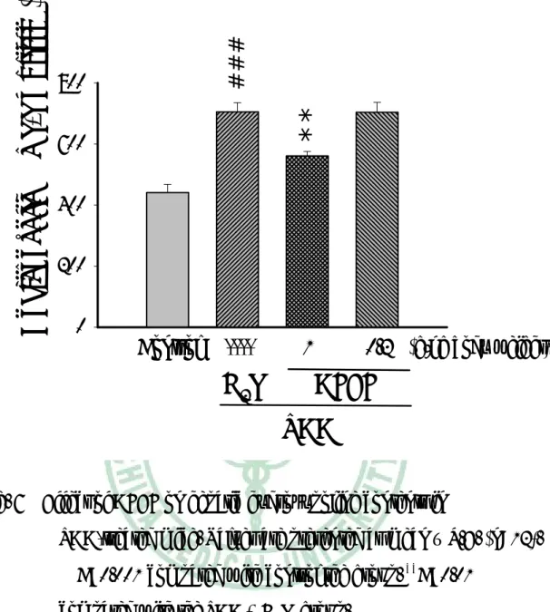 Fig. 6    Effect of AFEF on hepatic hydroxypoline contents in 