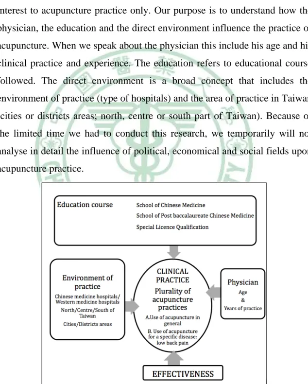Figure 1  Purpose of the research 