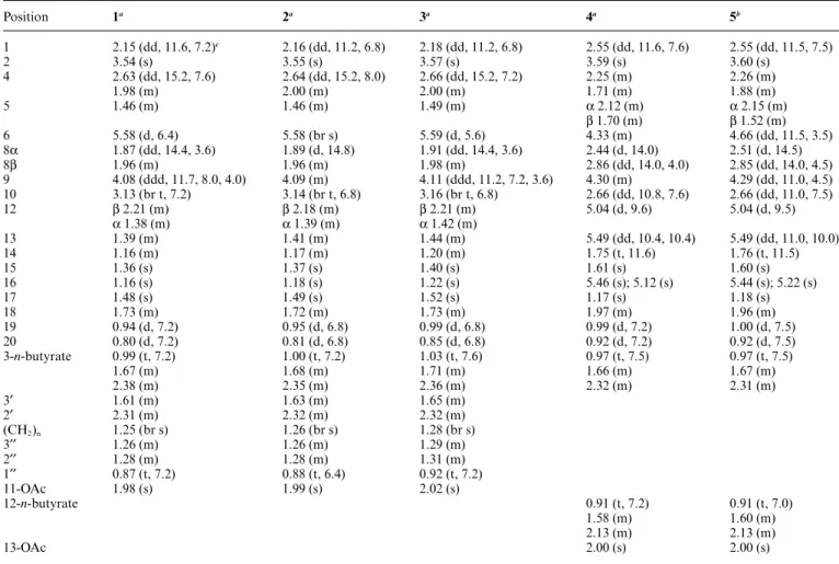 Table 3 1 H data for compounds 1–5 Position 1 a 2 a 3 a 4 a 5 b 1 2.15 (dd, 11.6, 7.2) c 2.16 (dd, 11.2, 6.8) 2.18 (dd, 11.2, 6.8) 2.55 (dd, 11.6, 7.6) 2.55 (dd, 11.5, 7.5) 2 3.54 (s) 3.55 (s) 3.57 (s) 3.59 (s) 3.60 (s) 4 2.63 (dd, 15.2, 7.6) 2.64 (dd, 15.