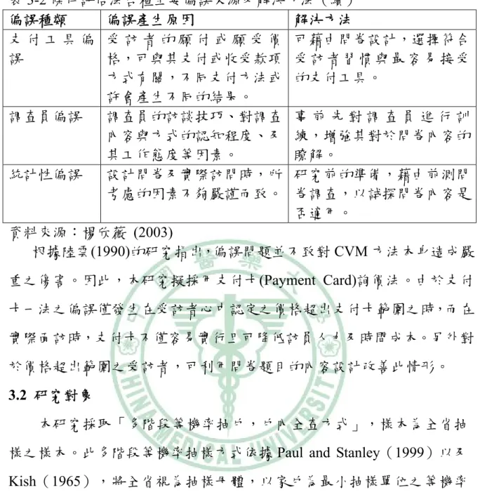表 3-2 條件評估法各種主要偏誤來源及解決方法（續）  偏誤種類  偏誤產生原因  解決方法  支 付 工 具 偏 誤  受 訪 者 的 願 付 或 願 受 價格，可與其支付或收受款項 方式有關，不同支付方法或 許會產生不同的結果。  可藉由問卷設計，選擇符合受 訪 者 習 慣 與 最 容 易 接 受的支付工具。  調查員偏誤  調查員的訪談技巧、對調查 內容與方式的認知程度、及 其工作態度等因素。  事 前 先 對 調 查 員 進 行 訓練，增強其對於問卷內容的瞭解。  統計性偏誤  設計問卷及實際訪問