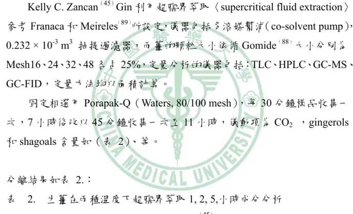 Table 1. Peak assignments of analysis of a fresh ginger methanol extract (87)