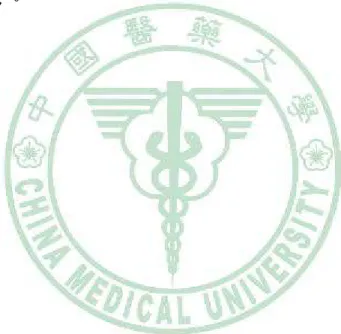 表 4-20 為男性結核病患服用抗結核病藥物產生非酒精性肝病的情 況，服用 INH、RIF、EMB_INH 或 RIF_INH 等藥物均有顯著的產生非酒 精 性 肝 病 ， 而 服 用 INH 、 RIF 、 PZA 、 EMB_INH 、 RIF_INH 、 或 INH_EMB_RIF_PZA 等藥物其得肝病的 crude  OR 是沒服用之一點多倍 (表 4-21)。進一步校正年齡後(表 4-22)，結果發現有服用 INH、PZA、RIF 或同時有服用 EMB+INH 產生非酒精性肝病的 OR 仍然是顯