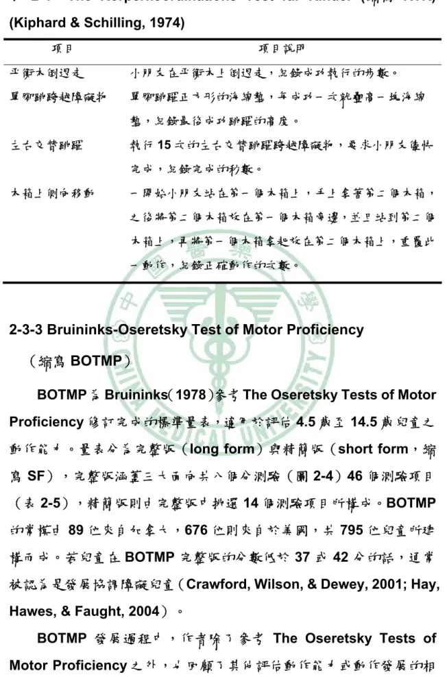 表 2-4、The Körperkoordinations Test für Kinder (縮寫 KTK)  (Kiphard &amp; Schilling, 1974) 
