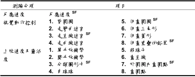 表 2-5（續）、BOTMP 測驗項目（Bruininks, 1978） 