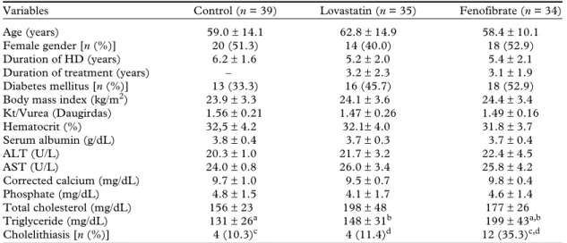 Table 2. Comparison of clinical characteristics between fenofibrate users with and without gallstone formation.