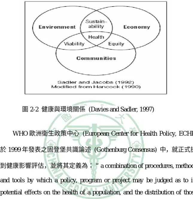 圖 2-2  健康與環境關係  (Davies and Sadler, 1997) 