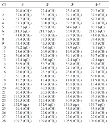 Table 2. 1 H NMR Data for Sterols 1-3