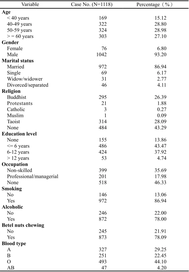 Table 4-1 Descriptive analyses of oral cancer patients 
